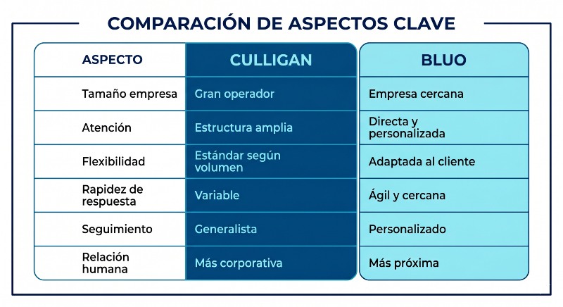 alternativas a culligan